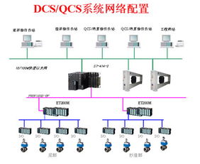 DCS5200制浆造纸集散控制系统