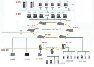 研祥EVS工业太网交换机在煤炭矿井综合自动化控制系统的应用