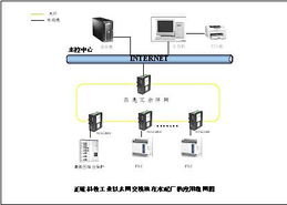 工厂自动化控制系统 正维工业交换机20090226商机平台
