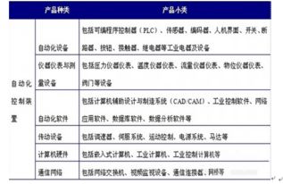 工业自动化控制系统装置市场分析报告 2017 2023年中国工业自动化控制系统装置市场供需与战略咨询报告 中国产业研究报告网