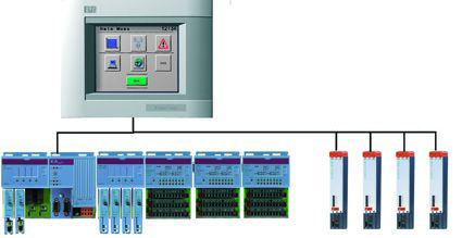 贝加莱制药包装机械控制系统方案 - 贝加莱工业自动化(上海)有限公司